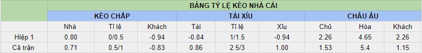 Ti le keo Dortmund vs Real Madrid chuan nhat