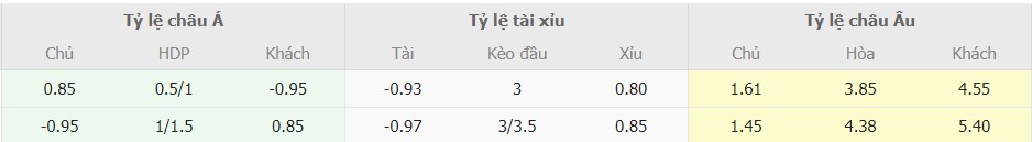 Ty le keo PSG vs Dortmund chuan nhat