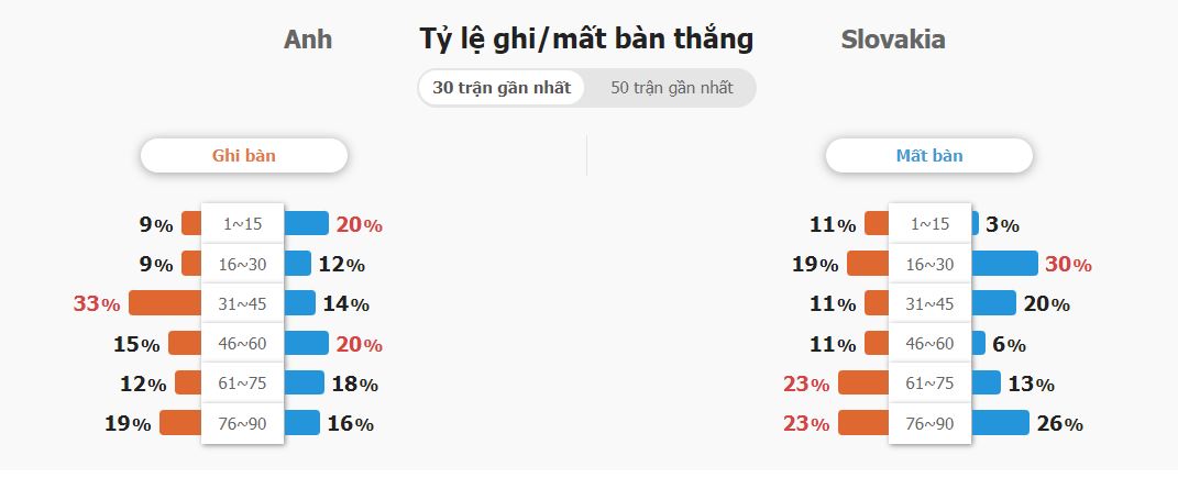 Soi keo tai xiu Tay Ban Nha vs Georgia Euro 2024