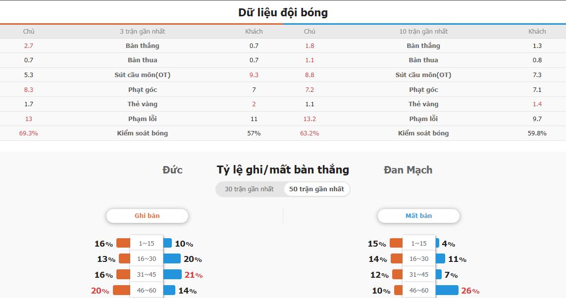 Soi keo ti so Duc vs Dan Mach vong 1/8