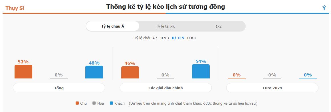 Soi keo tran dau Thuy Si vs Y chinh xac