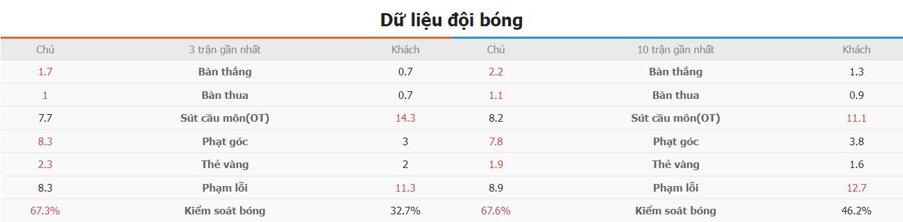 Soi keo ti so BDN vs Slovenia vong 1/8 Euro 2024