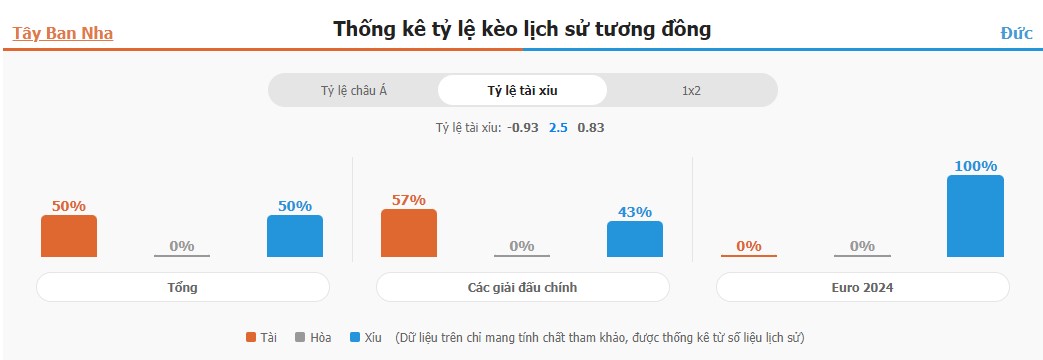 Ket qua ti so TBN vs Duc chinh xac