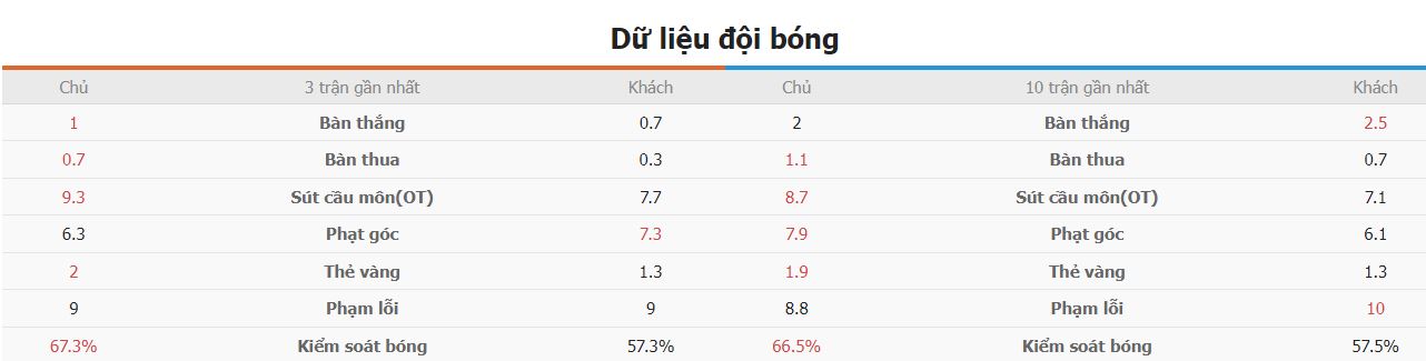 Nhan dinh phong do Bo Dao Nha vs Phap Euro 2024