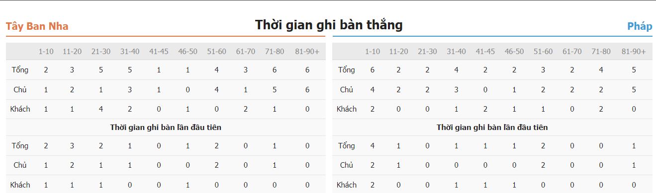 Nhan dinh phong do Tay Ban Nha vs Phap Euro 2024