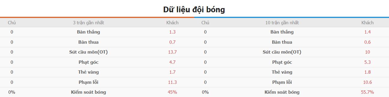 Phan tich phong do Anh vs Thuy Si Euro 2024