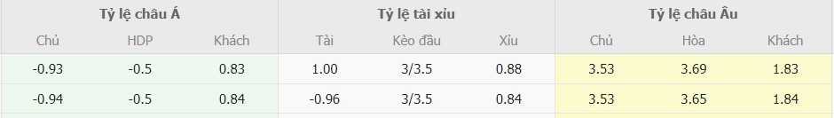 Soi keo tran Chelsea vs Man City toi nay