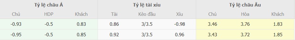 Soi keo nha cai MU vs Liverpool chuan xac