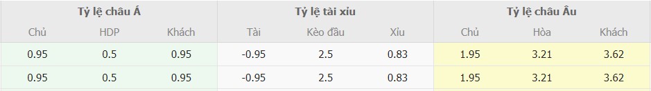 Ty le keo tran Napoli vs Bologna toi nay