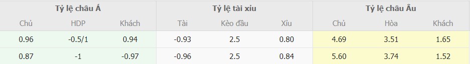 Soi keo tran Mallorca vs Real Madrid chuan xac