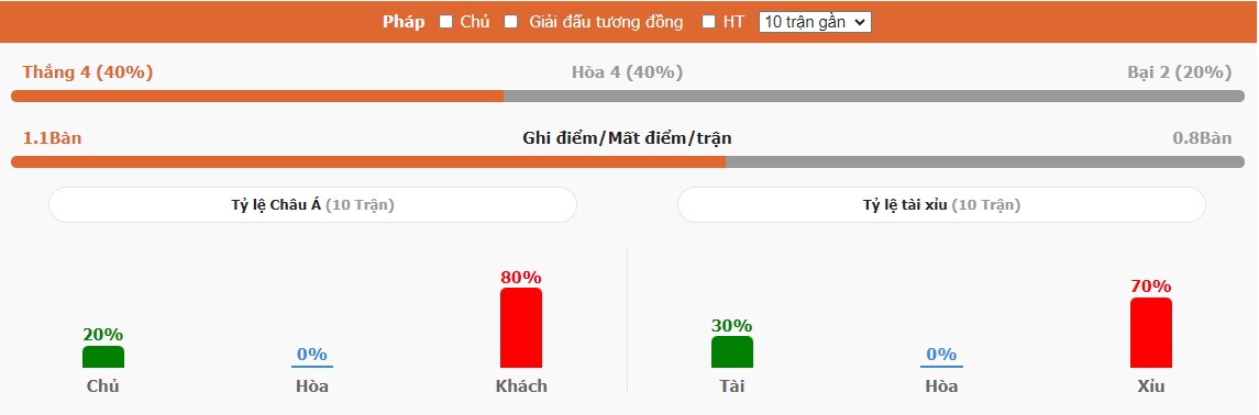 Nhan dinh phong do Phap toi nay