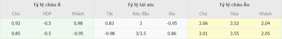 Ty le keo Bournemouth vs Chelsea chuan xac