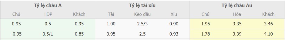 Soi keo tran Man City vs Arsena chuan xac