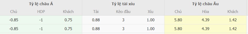 Soi keo chuan Osasuna vs Barca toi nay