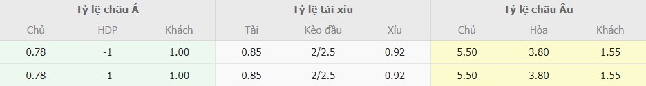 Keo tran Paraguay vs Brazil toi nay