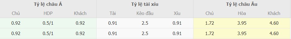 Du doan keo Phap vs Bi toi nay