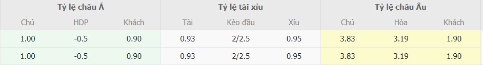 Soi keo bong da Vallecano vs Atletico Madrid chuan xac