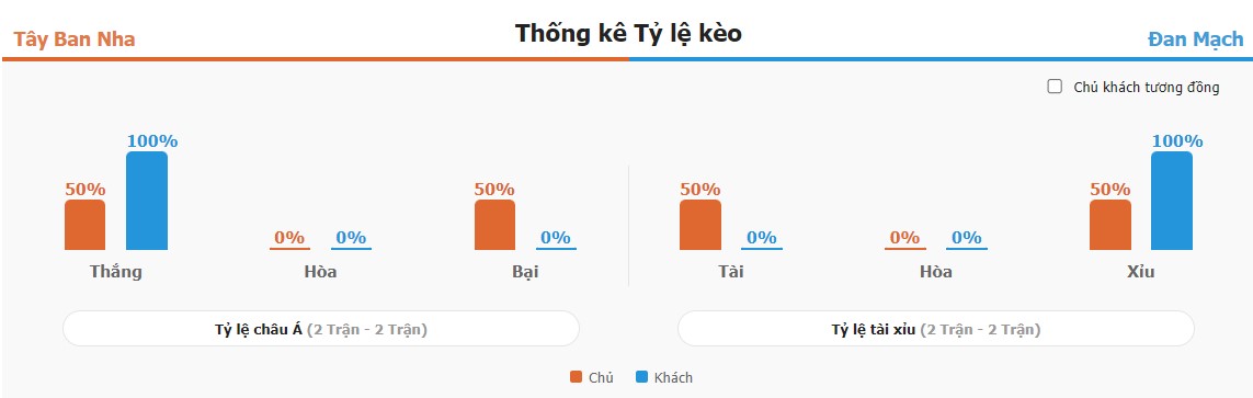 Ket qua tran TBN vs Dan Mach chinh xac