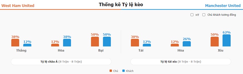 Phan tich keo tran West Ham vs MU toi nay