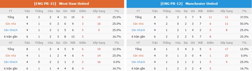 Nhan dinh tran West Ham vs MU toi nay