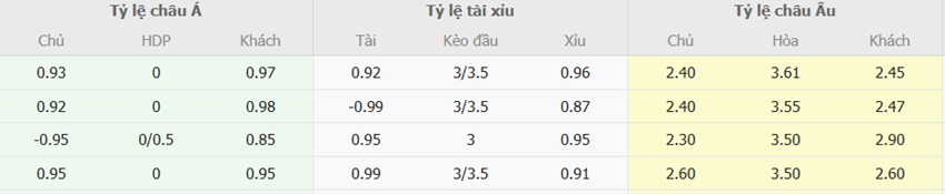 Ti le keo tran MU vs Chelsea chuan xac