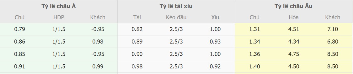 Ti le keo Tay Ban Nha vs Dan Mach chuan xac