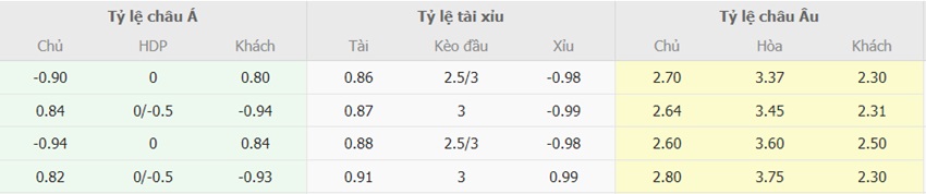 Ti le keo tran West Ham vs MU toi nay