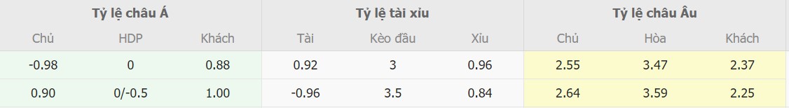 Ty le keo chuan Brighton vs Tottenham toi nay