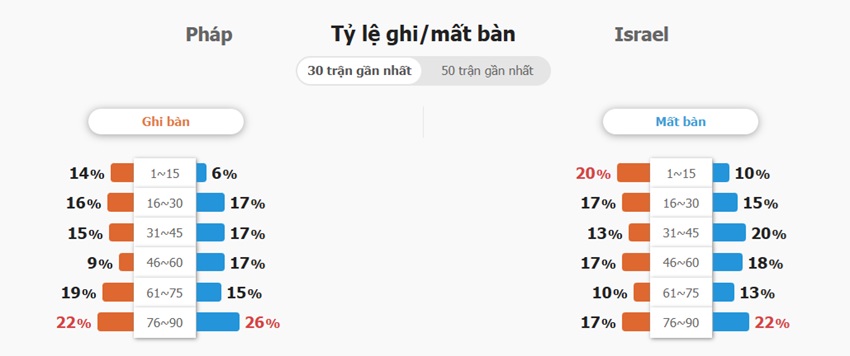 Ti so tran Phap vs Israel toi nay