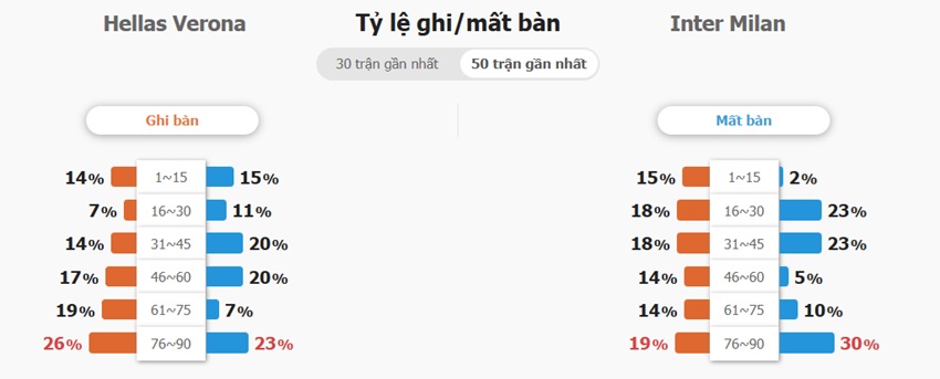 Du doan ket qua tran Hellas Verona vs Inter Milan