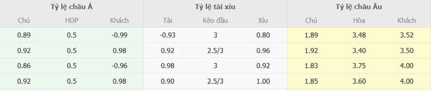 Ty le keo Freiburg vs Gladbach toi nay