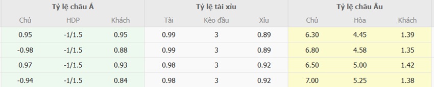 Ty le keo tran Hellas Verona vs Inter Milan toi nay