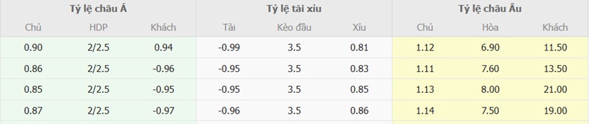 Ty le keo Phap vs Israel chuan xac