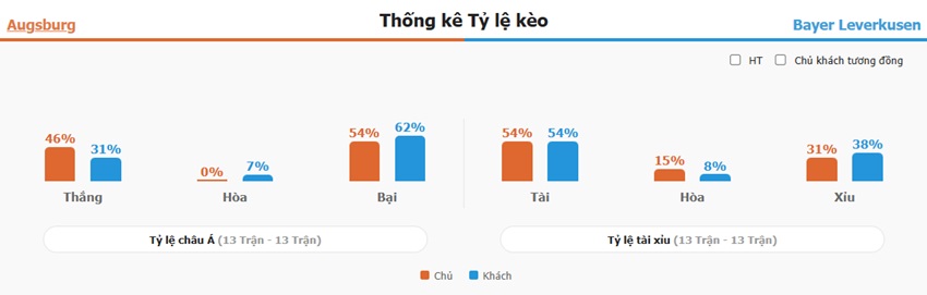Du doan tran Augsburg vs Leverkusen