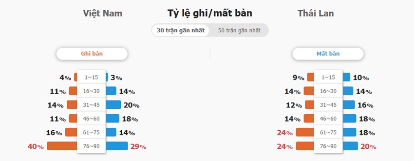 Ket qua tran Viet Nam vs Thai Lan 