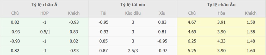 Bang ty le keo Augsburg vs Leverkusen chuan xac