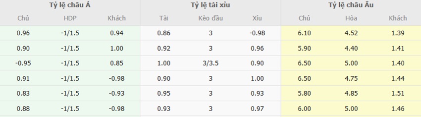 Ty le keo Brentford vs Arsenal toi nay