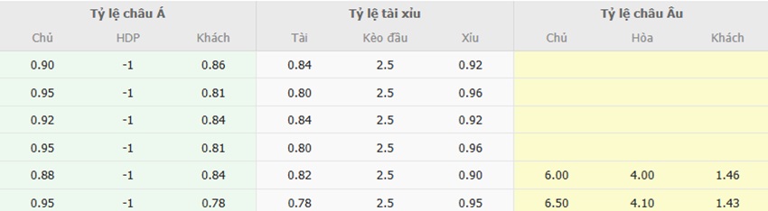 Ty le keo Singapore vs Viet Nam toi nay