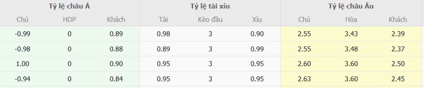 Ty le keo tran Dortmund vs Leverkusen chuan xac