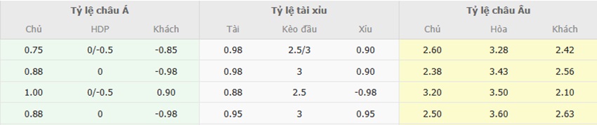 Ty le keo tran PSG vs Man City chuan xac