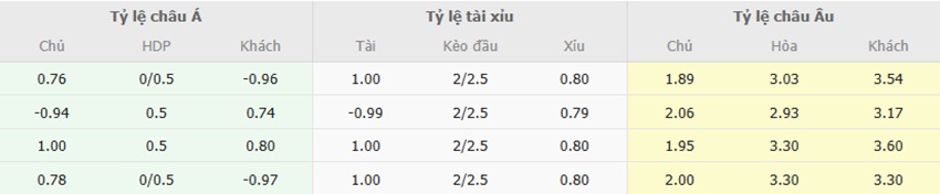 Ty le keo tran Thai Lan vs Viet Nam chuan xac