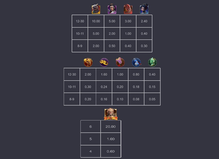 Ty le thuong Black Wukong Fb88 