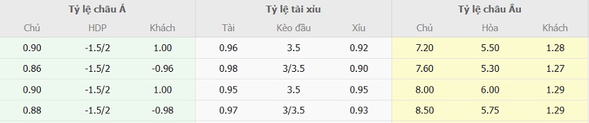 Ty le keo Holstein Kiel vs Leverkusen chuan xac