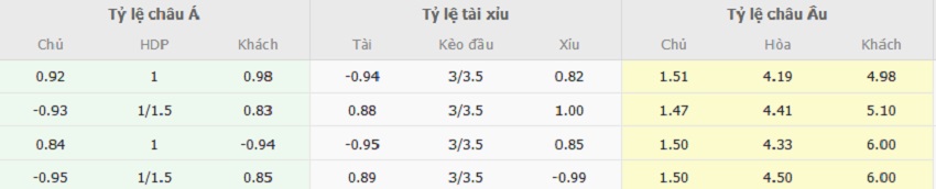 Ty le keo Liverpool vs Newcastle  toi nay