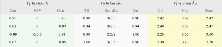 Ty le keo tran Tottenham vs MU chuan xac