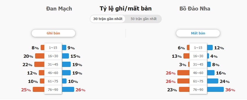 Ket qua tran Dan Mach vs BDN