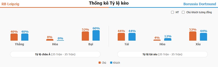 Ket qua tran Leipzig vs Dortmund chinh xac