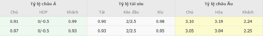 Ty le keo Dan Mach vs BDN chinh xac