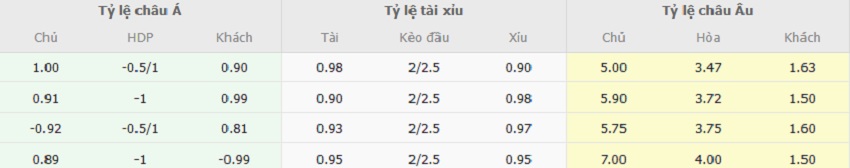 Ty le keo tran Espanyol vs Atlético Madrid toi nay