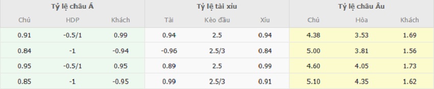 Bảng kèo trận Feyenoord vs Inter Milan tại nhà cái Ty le keo tran Feyenoord vs Inter Milan chuan xac
